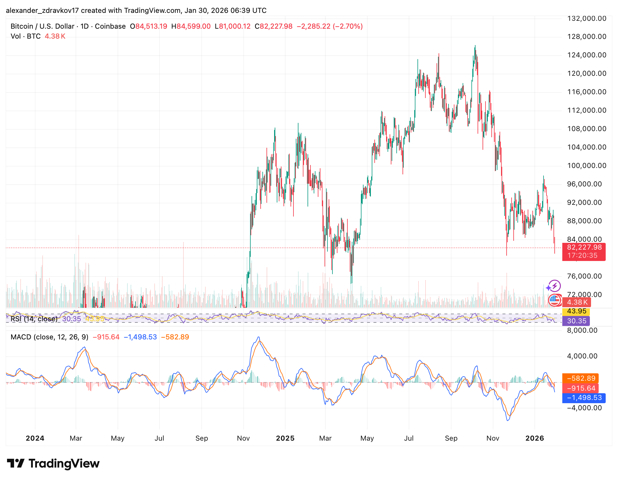 Crypto Markets Crash as .7B in Liquidations Rock Bitcoin and Ethereum