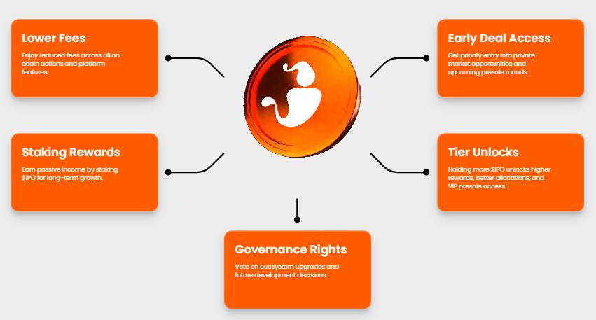 Best 1000× Crypto Presales to Watch in 2026: Why IPO Genie ($IPO) Stands Out From the AI Crowd