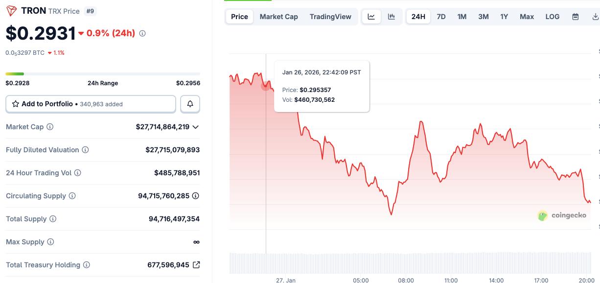 Best Altcoins to Buy For Global Payments in 2026: Digitap ($TAP) is Up 263% &amp; Beating XRP