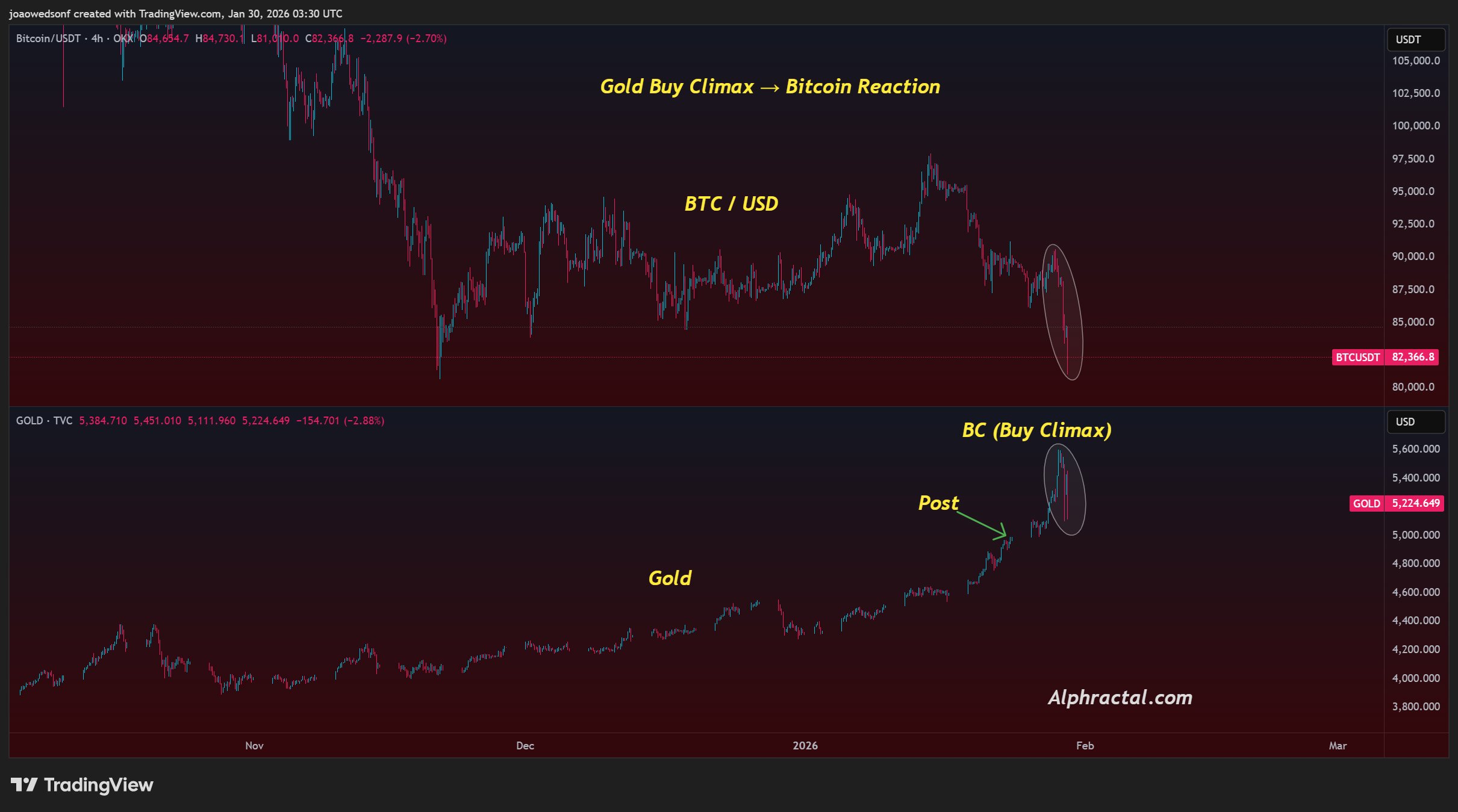 Expert Flags Gold Breakdown as Trigger for  Trillion Market Wipeout
