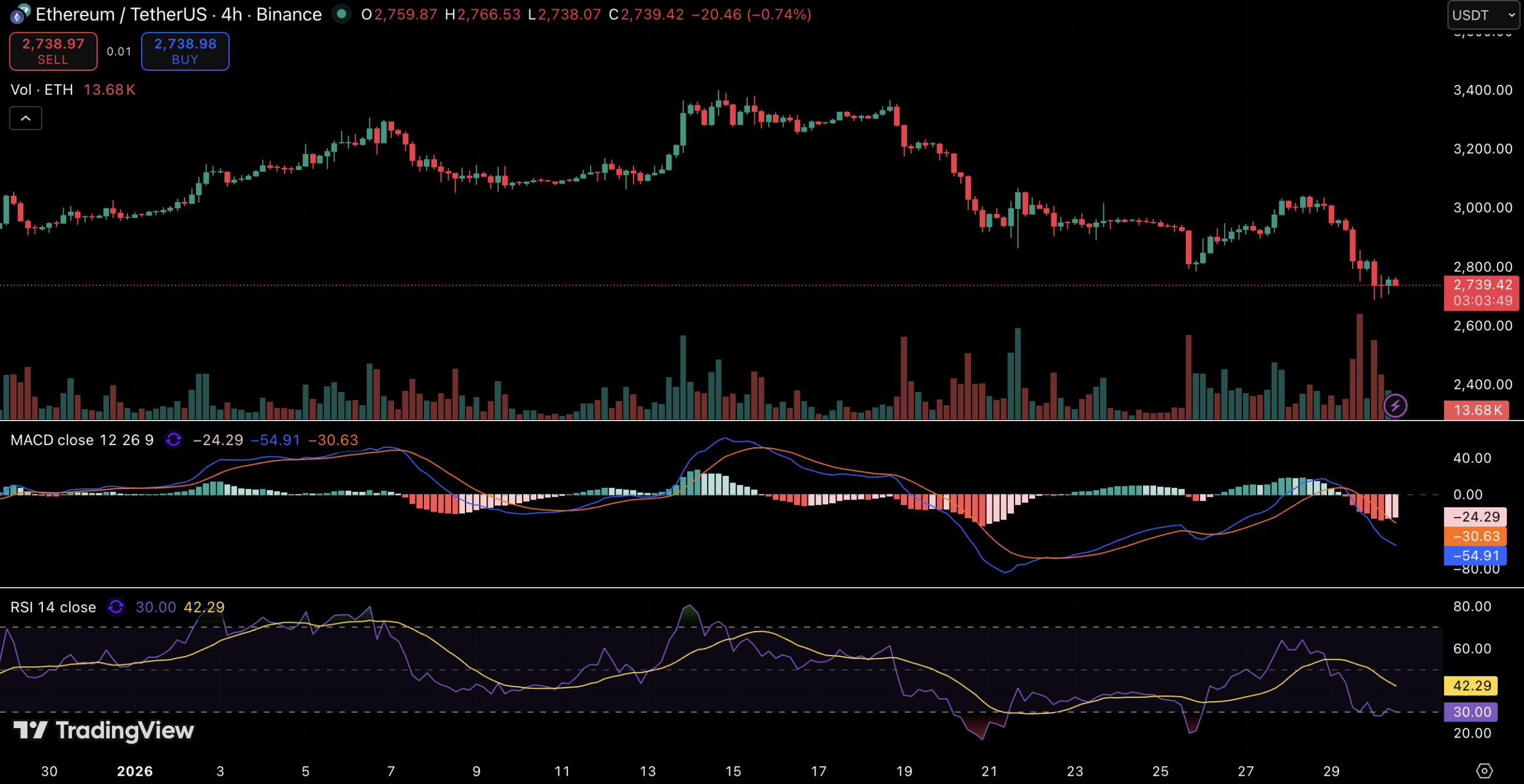 Vitalik Buterin Withdraws 16,384 ETH to Back Ethereum’s Long-Term Vision Vitalik Buterin Withdraws 16,384 ETH to Back Ethereum’s Long-Term Vision