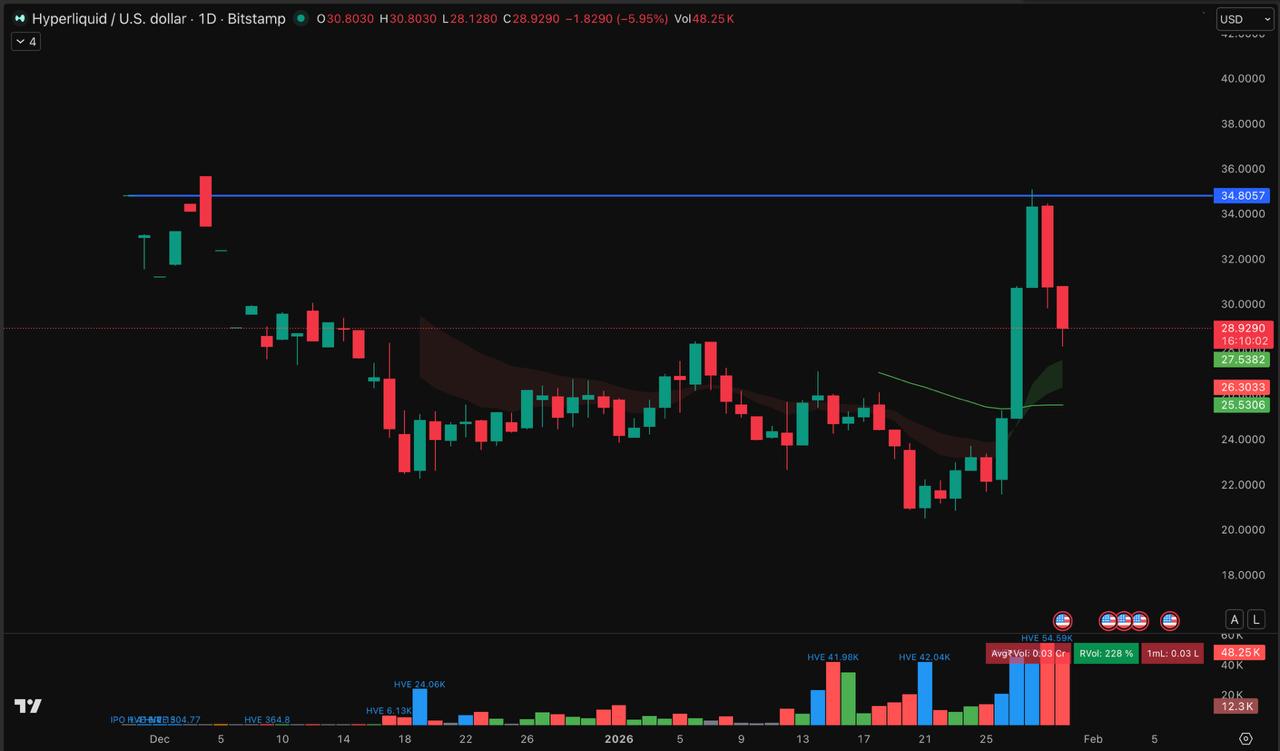 Best Crypto to Buy on the Dip After Bitcoin Slips Below ,000