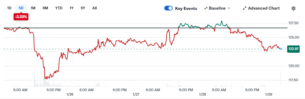 Solana Price Forecast: Is 0 the Key Level Before a Bigger Move?