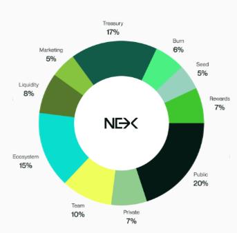 Top Crypto Presales Q1 2026: IPO Genie ($IPO) Crushes Bitcoin Hyper and Nexchain
