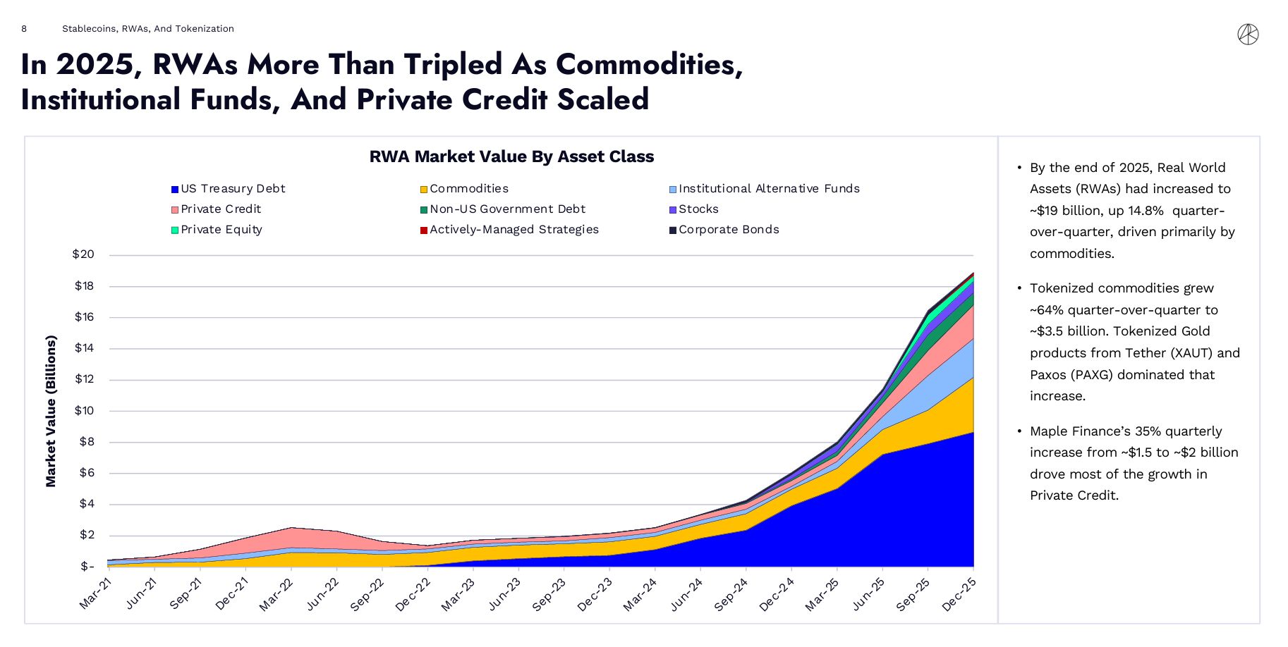 Tokenized Money Set to Unlock the Next RWA Growth Phase