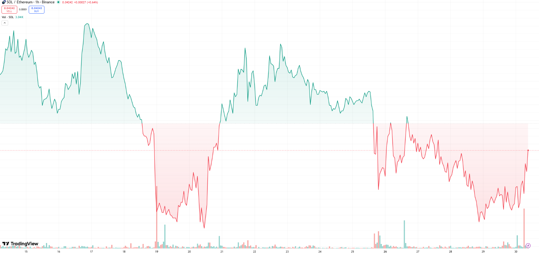 Why Is Crypto Down Today? Bitcoin Sinks Below K as ETF Outflows and Fed Uncertainty Shake Markets