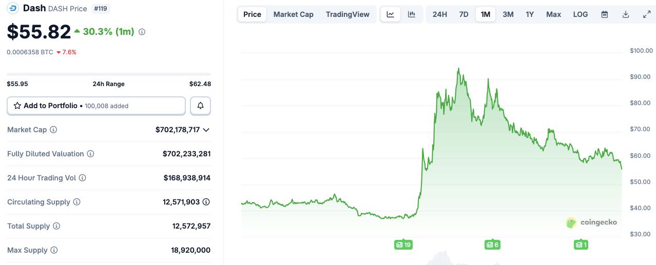 Massive Gains in January 2026: Top Altcoins to Buy this Month Number One is Digitap ($TAP)