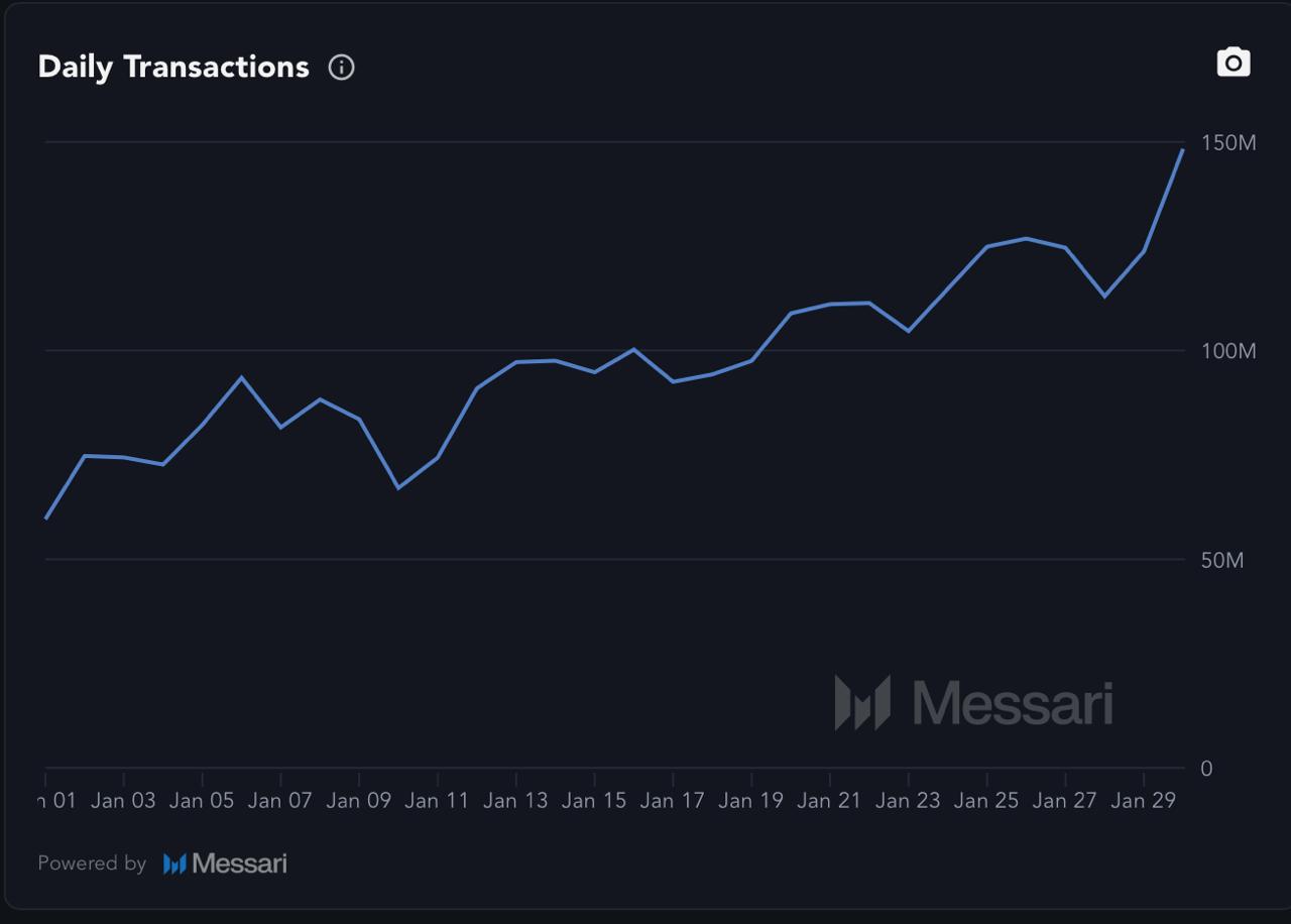 6 Top Crypto Projects Right Now to Track Ahead of the Next Altcoin Rally: ZKP, Solana, Avalanche, Sui, &amp; More!