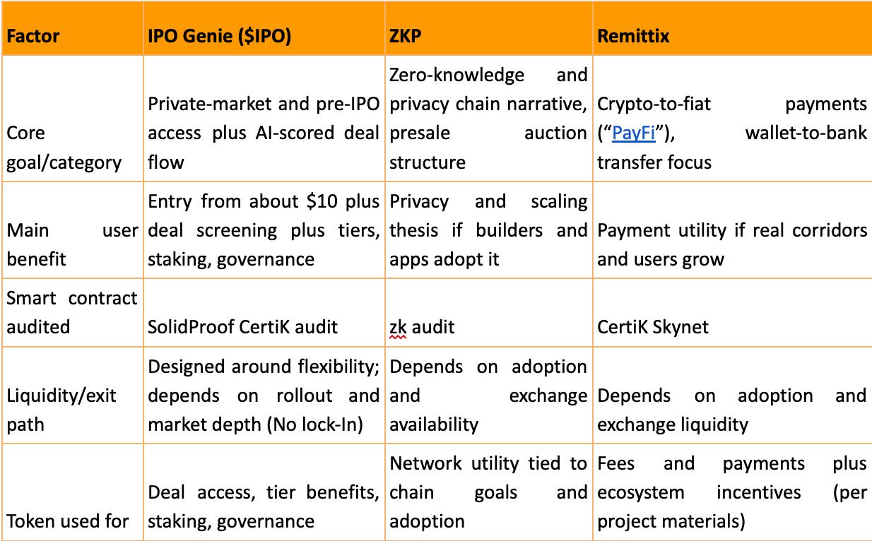 Why Michael Wrubel Calls IPO Genie the Next Big Presale Over ZKP &amp; Remittix