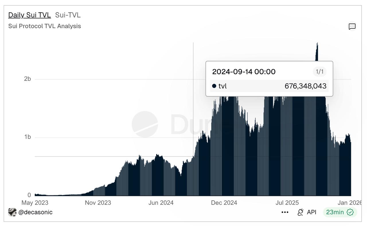 6 Top Crypto Projects Right Now to Track Ahead of the Next Altcoin Rally: ZKP, Solana, Avalanche, Sui, &amp; More!