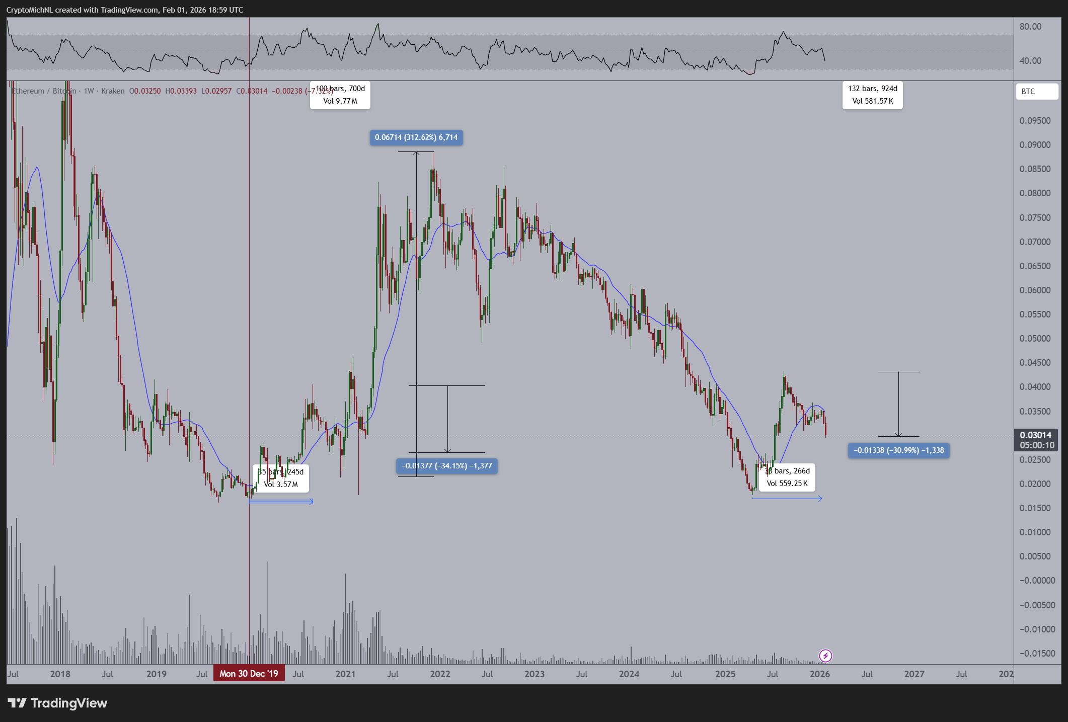 Smart Money Stays on Ethereum Despite Major ETH Sell-Off