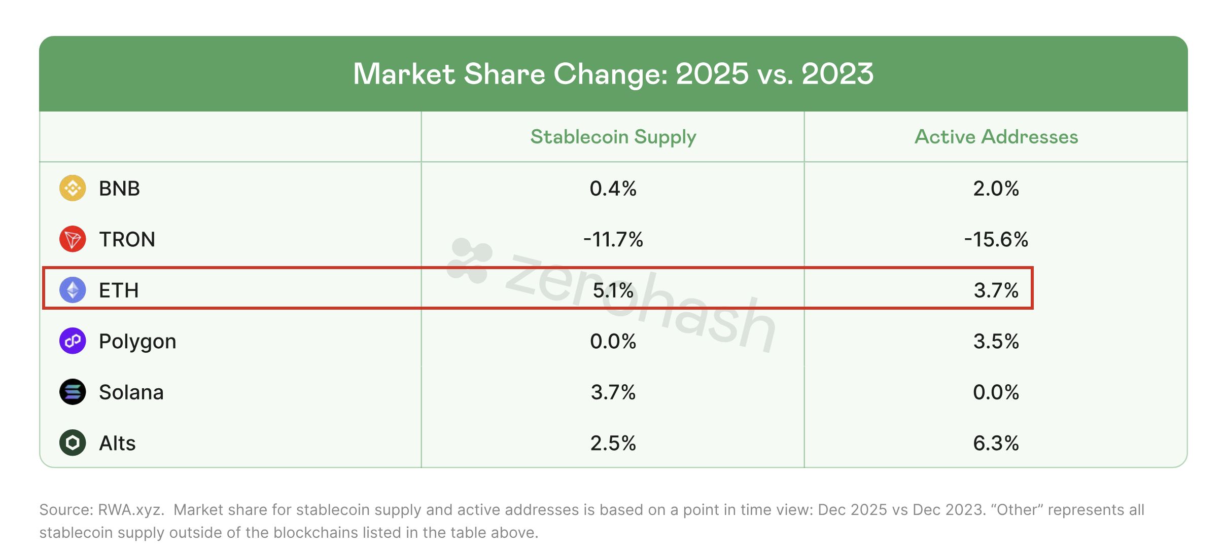 Smart Money Stays on Ethereum Despite Major ETH Sell-Off