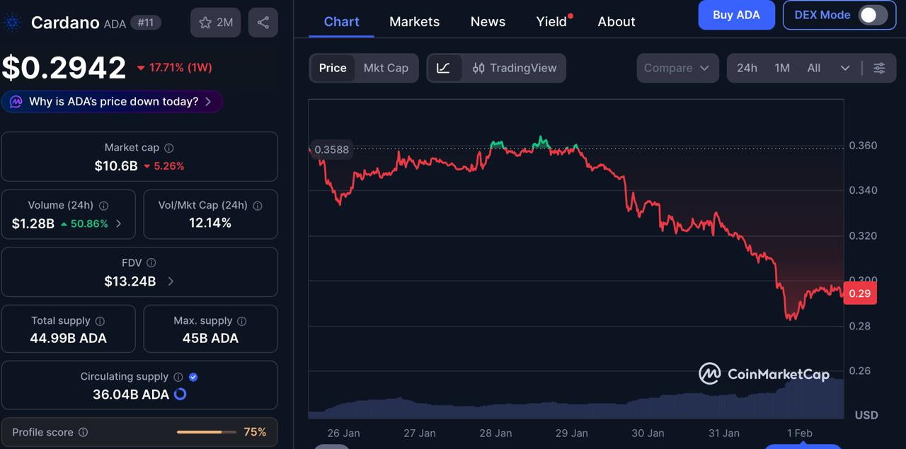 Choosing the Best Crypto to Buy in 2026: Digitap ($TAP) Beats <img.35 ADA