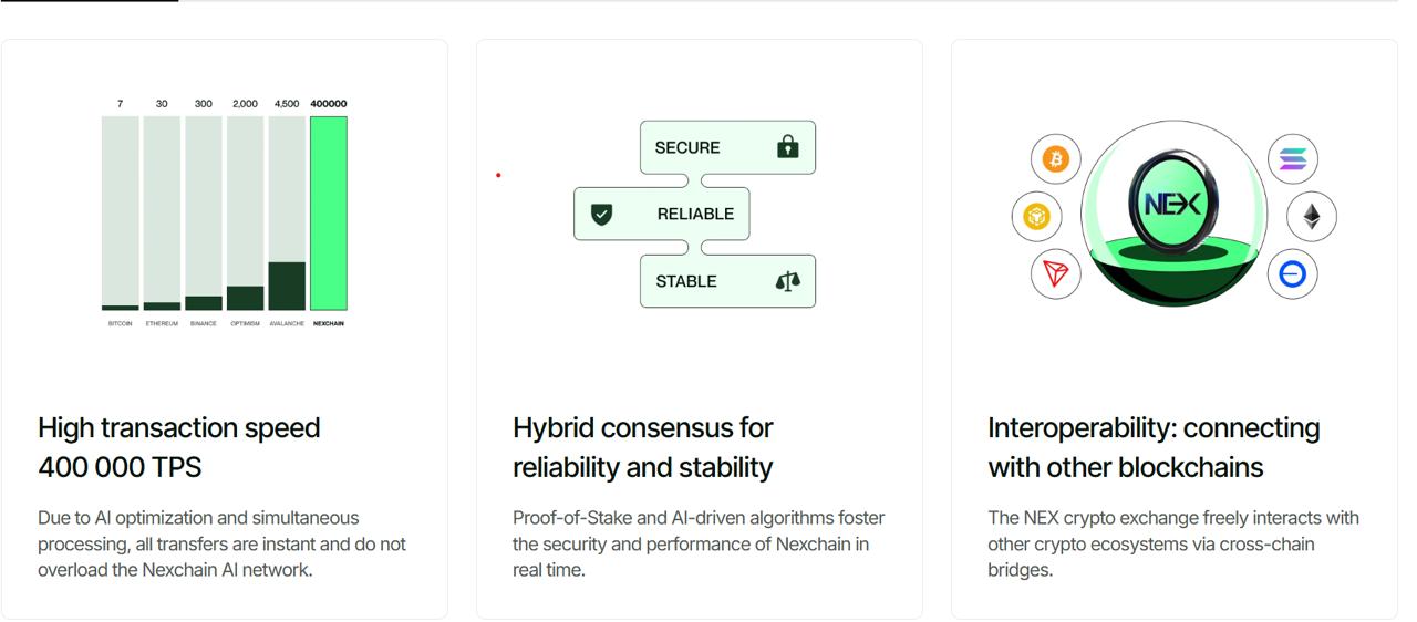 Solana Deposits Go Live: Digitap ($TAP) vs NexChain ($NEX) as the Altcoin to Buy