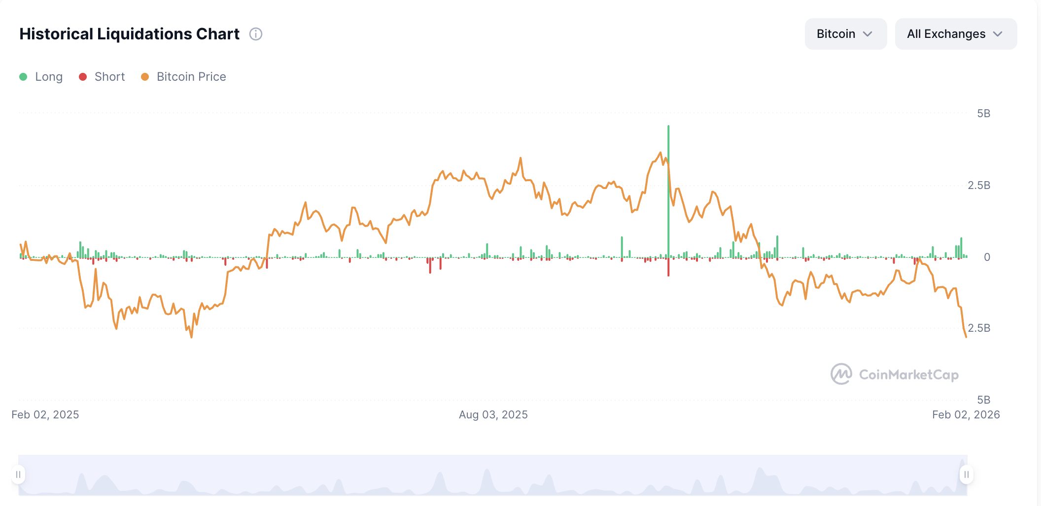 ChatGPT Predicts the End of Crypto Crash