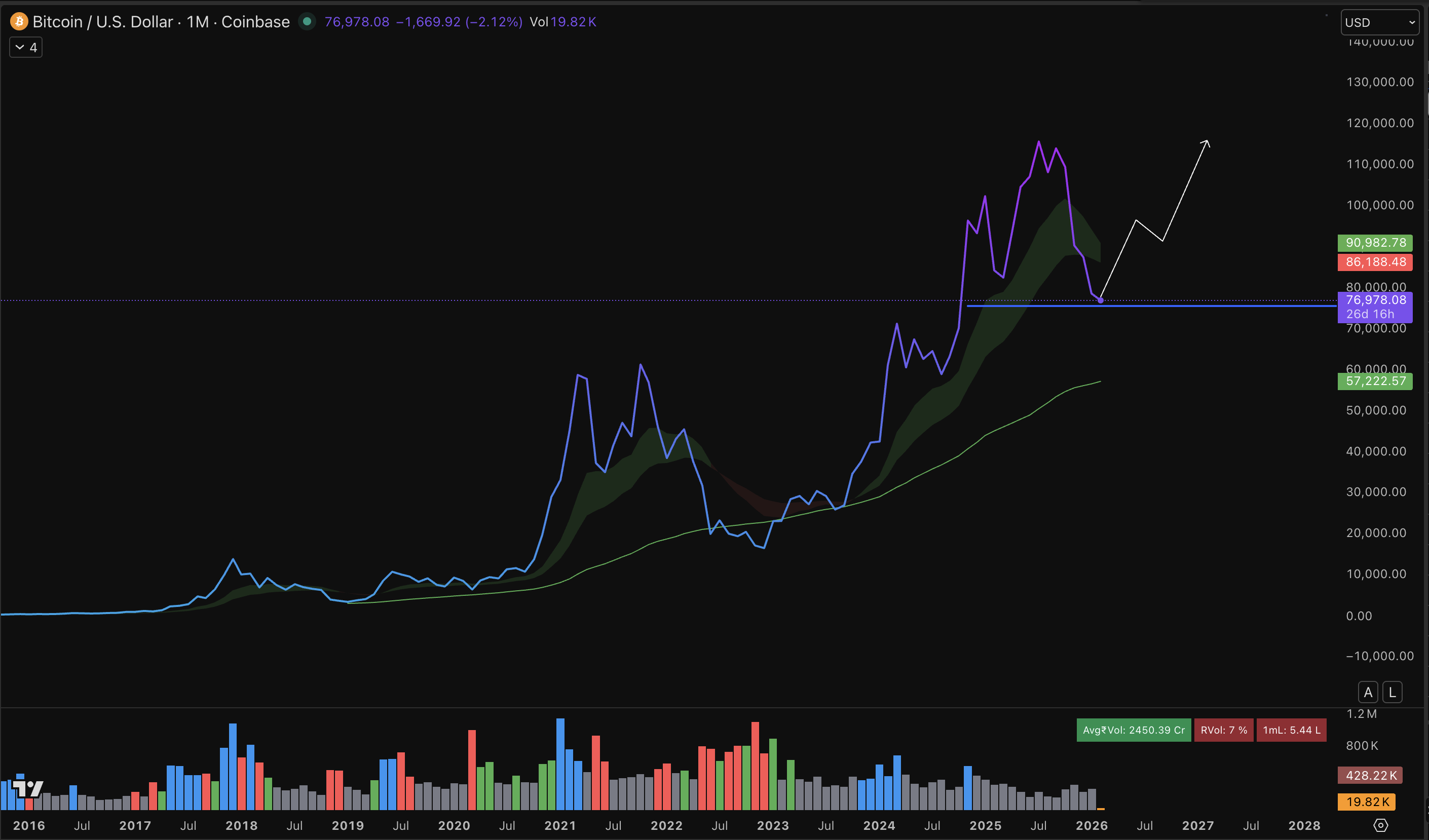 ChatGPT Predicts the End of Crypto Crash