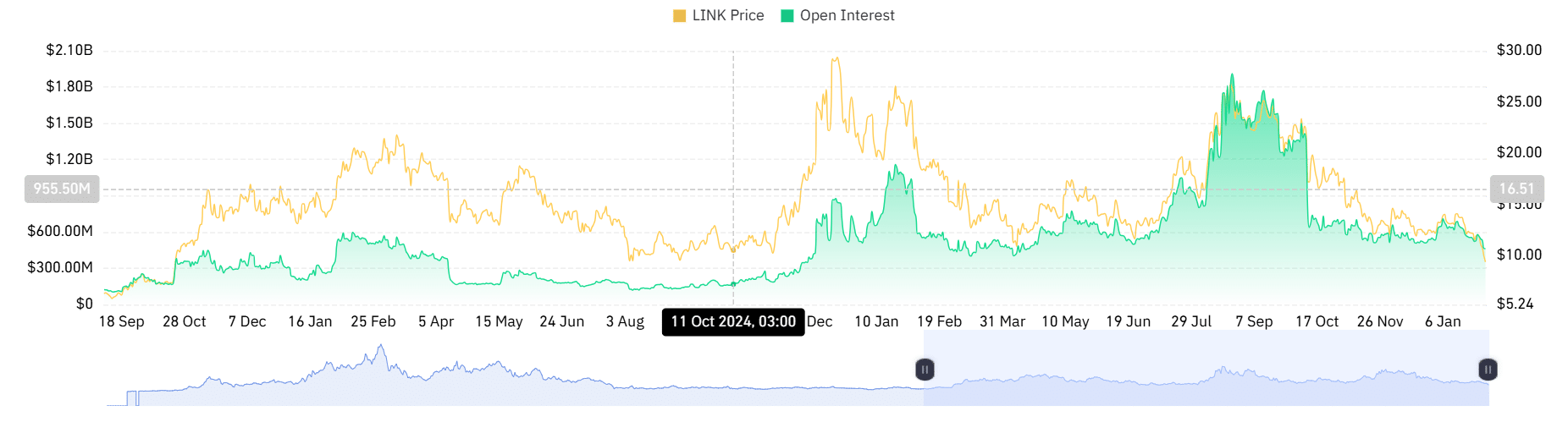 Chainlink Price Prediction: Can LINK Hold  or Is .3 Next?
