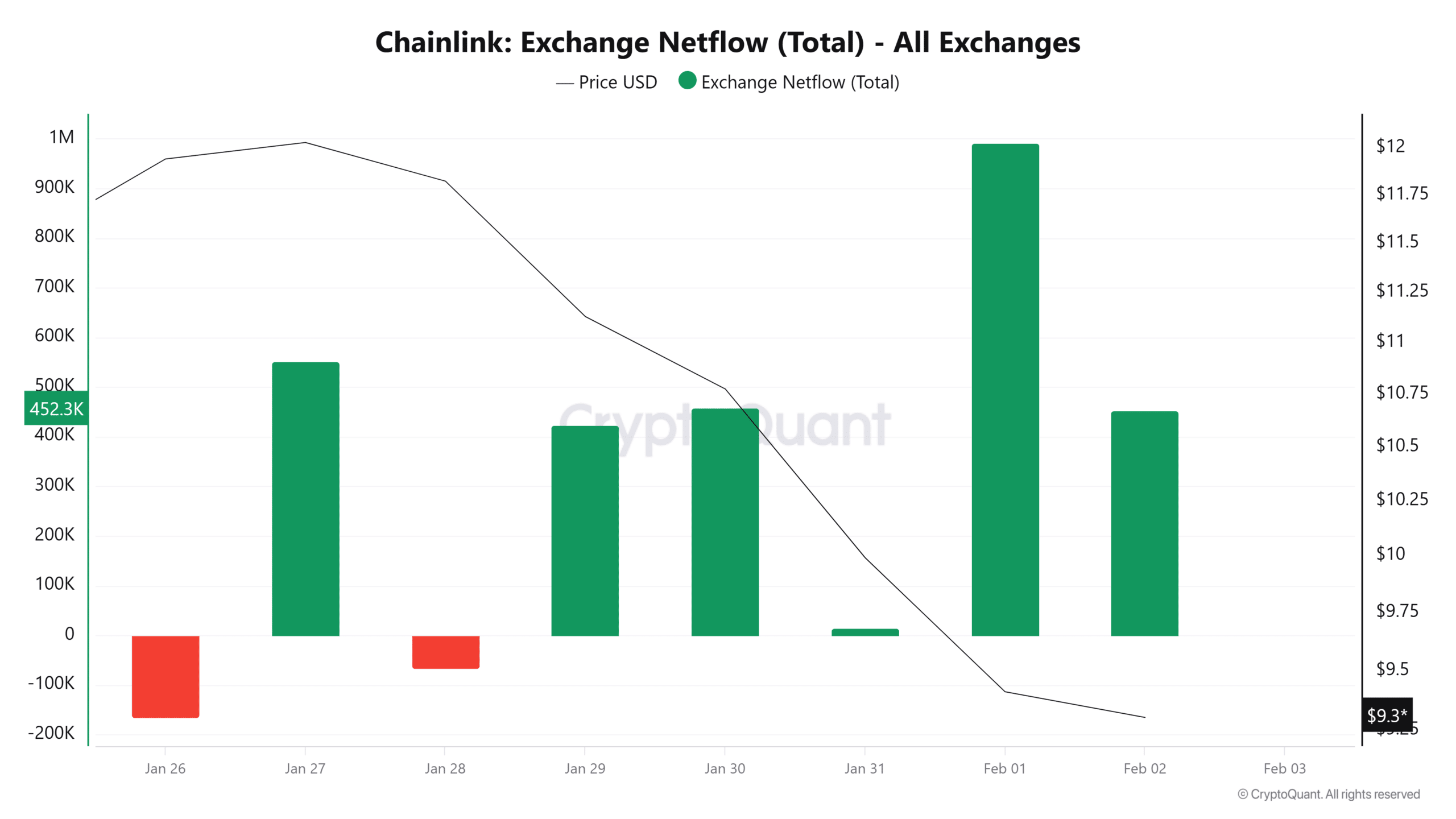 Chainlink Price Prediction: Can LINK Hold  or Is .3 Next?