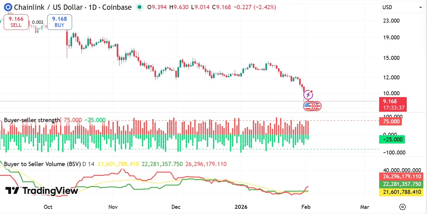 Chainlink Price Prediction: Can LINK Hold  or Is .3 Next?
