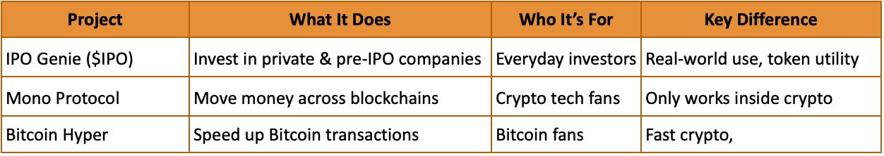 2026's Top Crypto Presales Revealed: IPO Genie ($IPO) Tops Mono Protocol &amp; Bitcoin Hyper