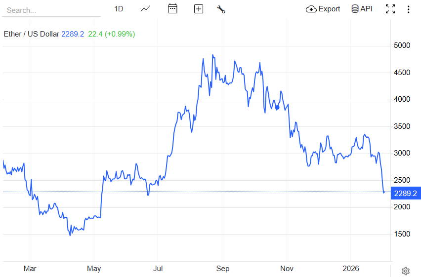 Ethereum Price Forecast: Where Will ETH Head After the Latest Crash?