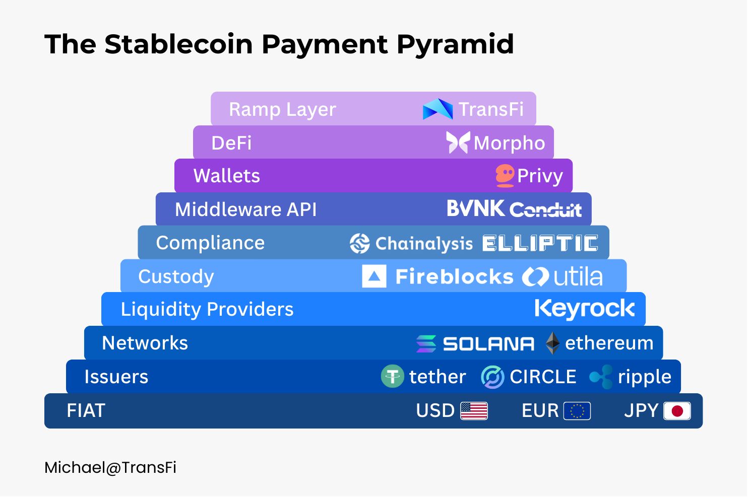 The Hidden Infrastructure Behind Stablecoin Payments