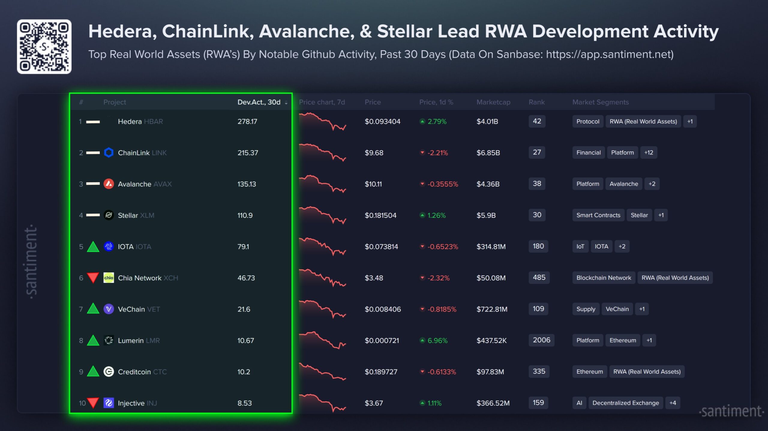Here Are the Most Developed RWA Networks Right Now