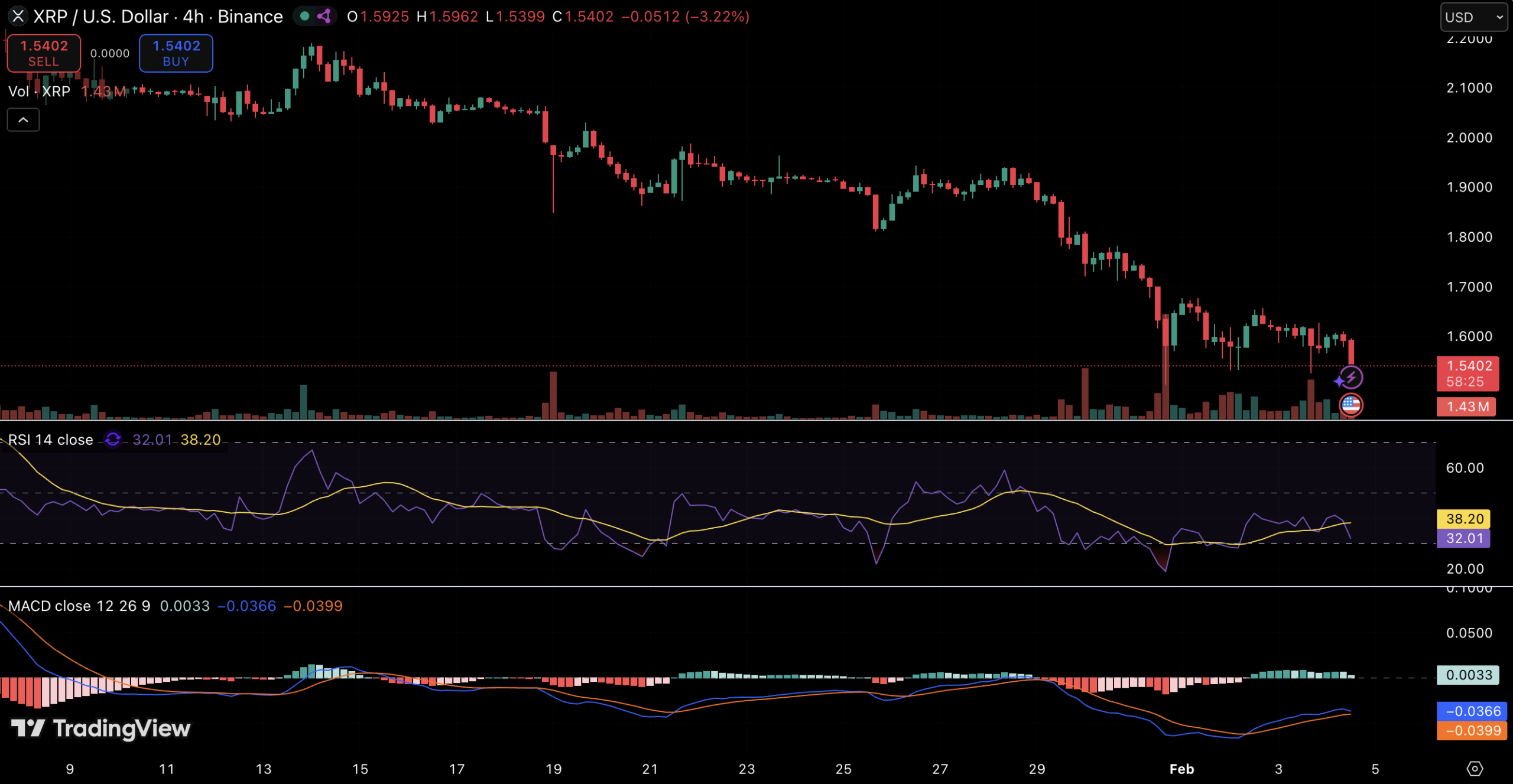 Bank of America Discloses XRP ETF Investment Amid Ripple’s European Expansion