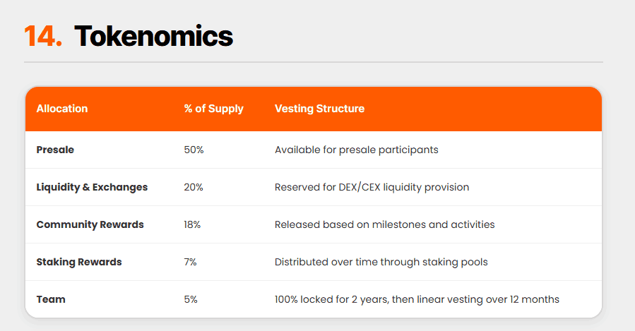 Genie Presale End Date and Launch Details | Coinspeaker.com