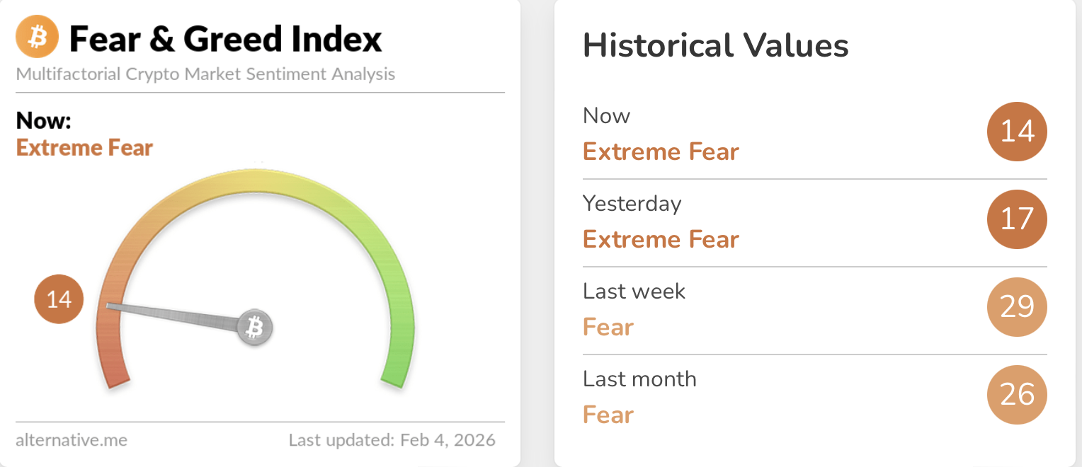 ETF Flows Reveal Institutional Rotation Beneath Crypto Market Weakness