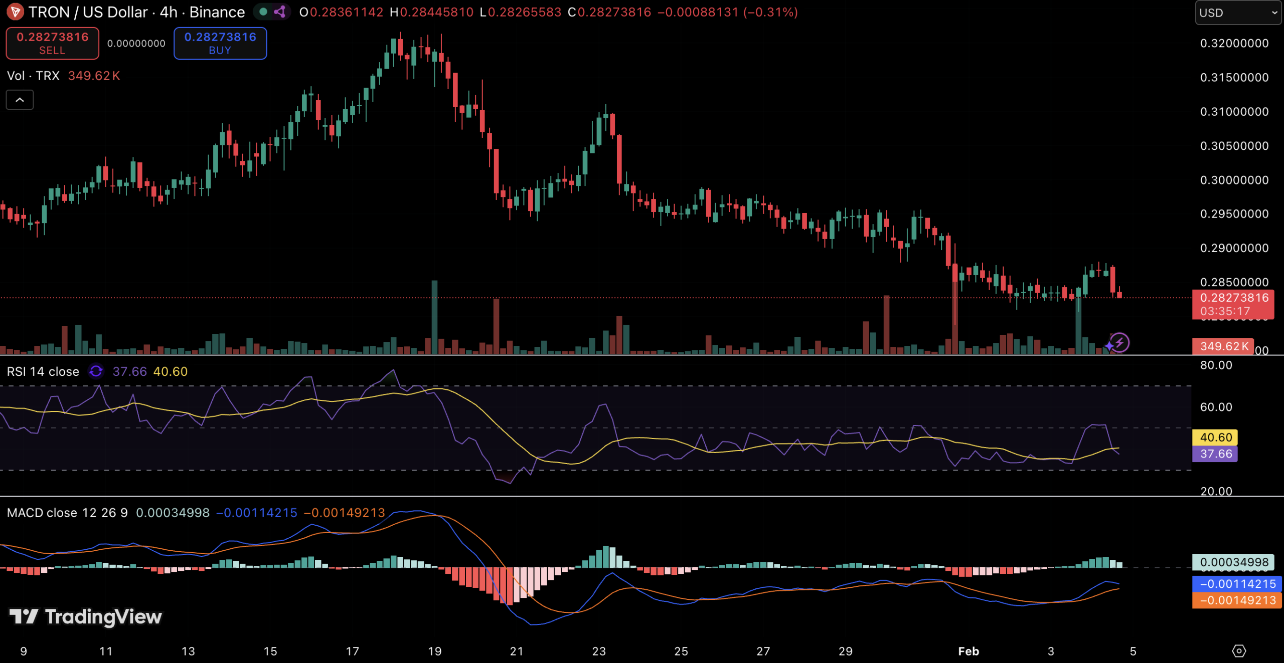 TRON Ecosystem Expands as CoolWallet Launches Energy Rental Support