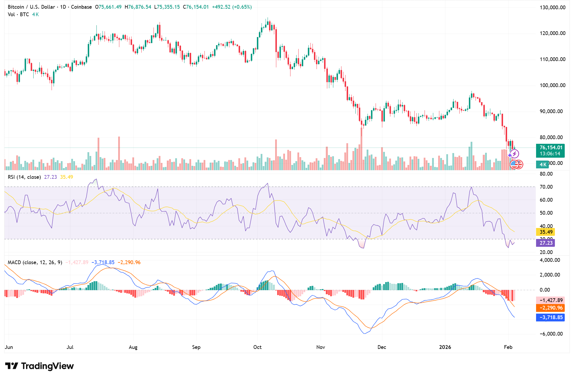 Binance’s 0M Bitcoin Buy Signals Deeper Institutional Bet