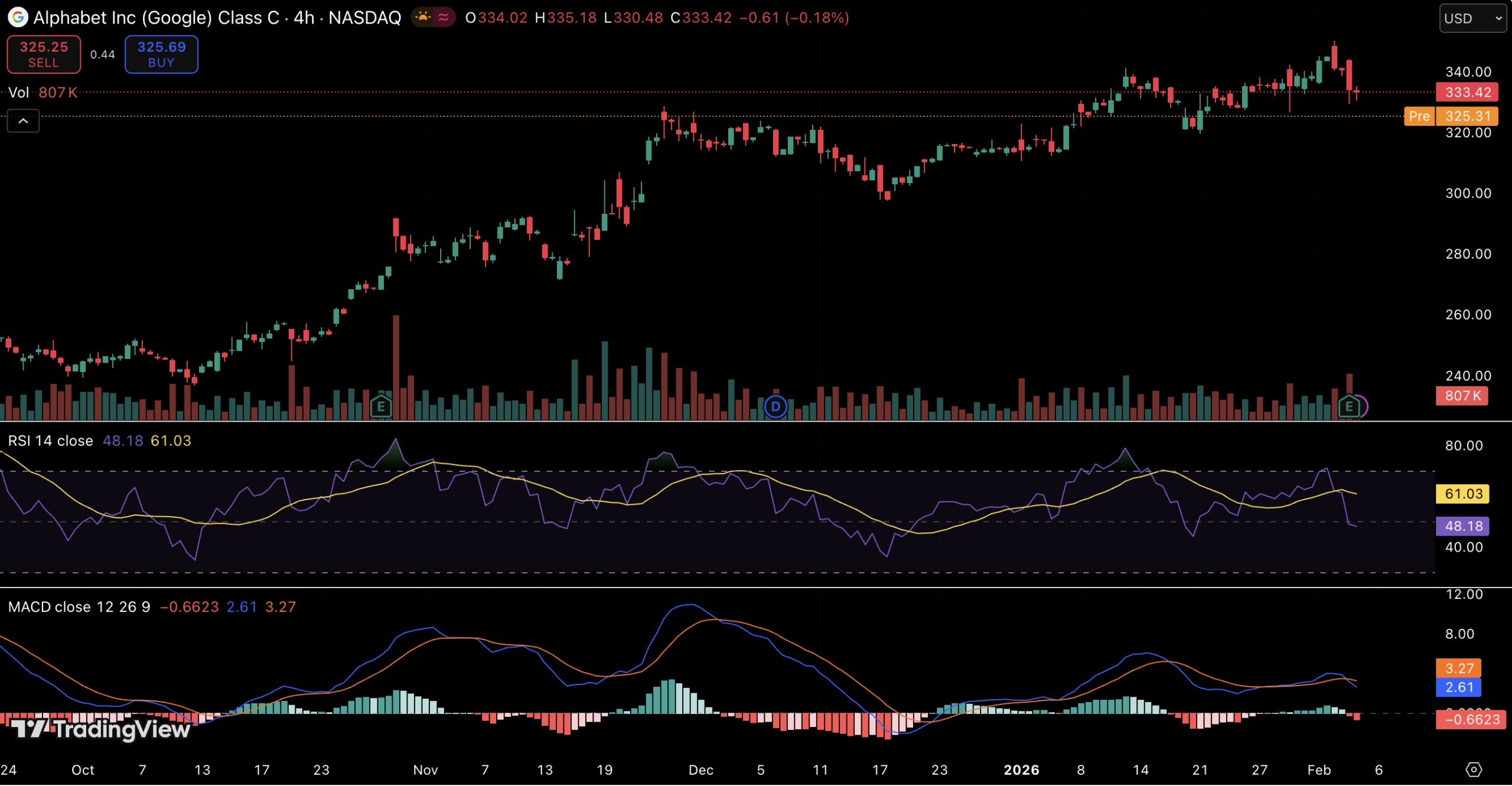 Google Stock: Price Prediction After Massive AI Spending Plans