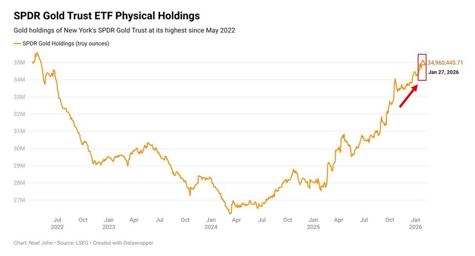 Gold Rally Often Comes Before Bitcoin’s Big Move, According to Cathie Wood Gold Rally Often Comes Before Bitcoin’s Big Move, According to Cathie Wood