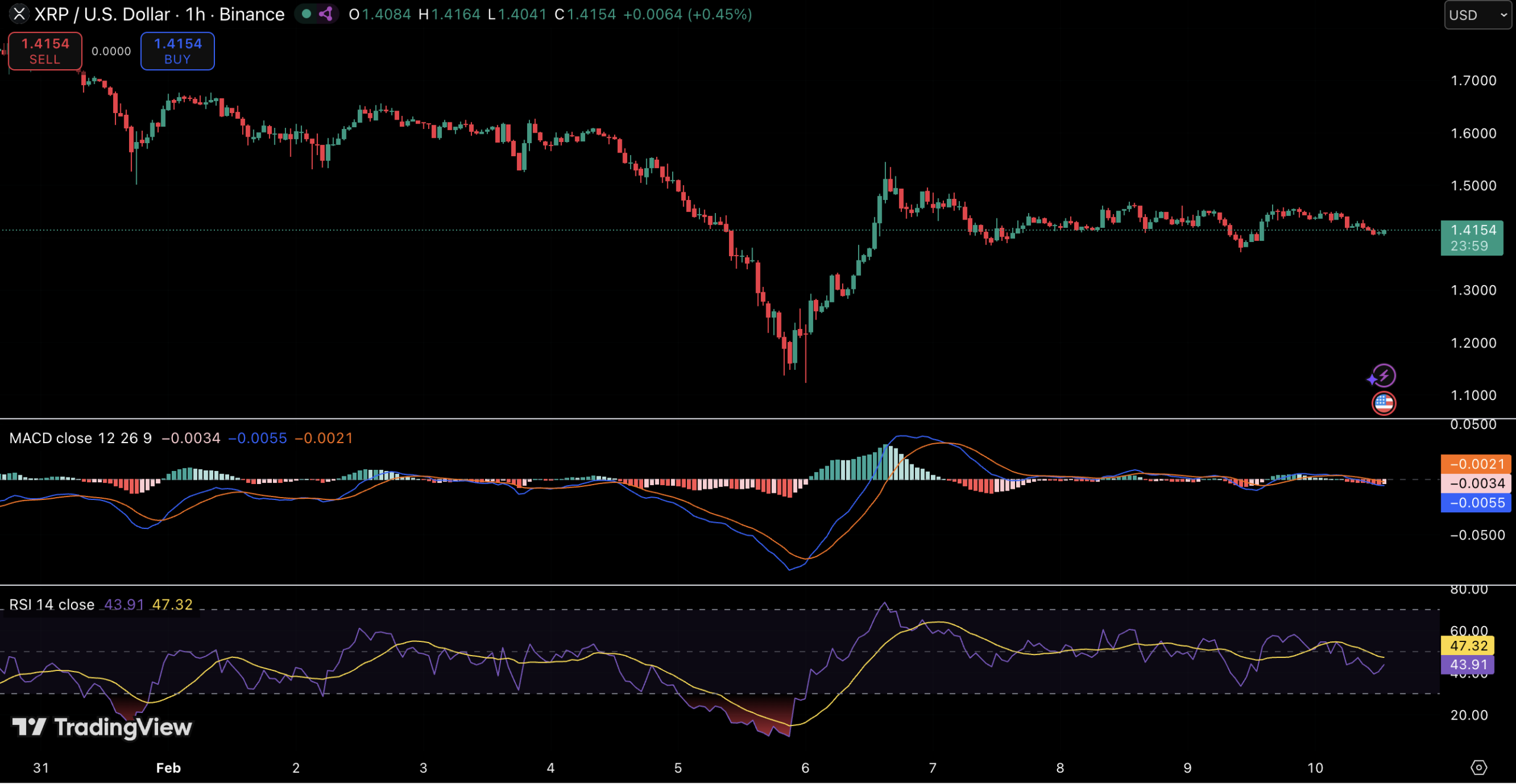 XRP Outlook: Regulatory Clarity Relief, On-Chain Stress, Cautious Price Action XRP Outlook: Regulatory Clarity Relief, On-Chain Stress, Cautious Price Action