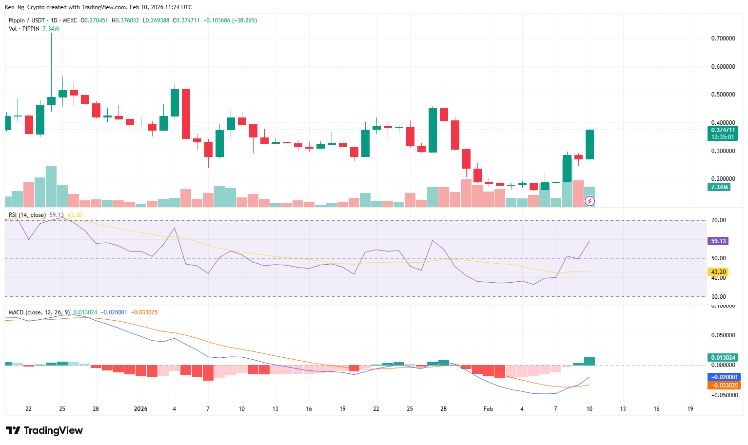 3 Best Altcoins to Buy Now Before Prices Rebound 3 Best Altcoins to Buy Now Before Prices Rebound