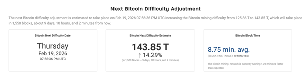 Bitcoin Mining Difficulty Slashed 11% in Historic Adjustment as Hash Rate Drops