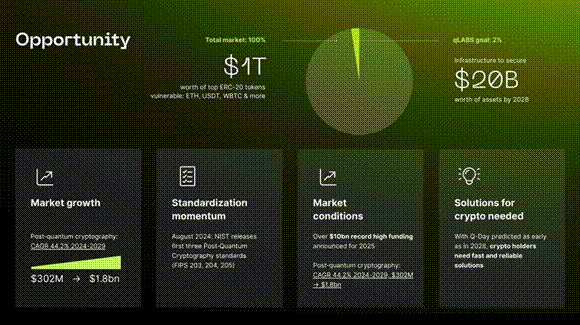 qONE Launcing Today Aiming to Save Your Crypto Wallet from Quantum Computers qONE Launcing Today Aiming to Save Your Crypto Wallet from Quantum Computers