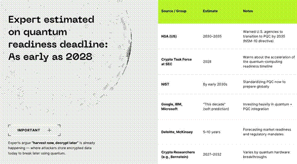 qONE Launcing Today Aiming to Save Your Crypto Wallet from Quantum Computers qONE Launcing Today Aiming to Save Your Crypto Wallet from Quantum Computers