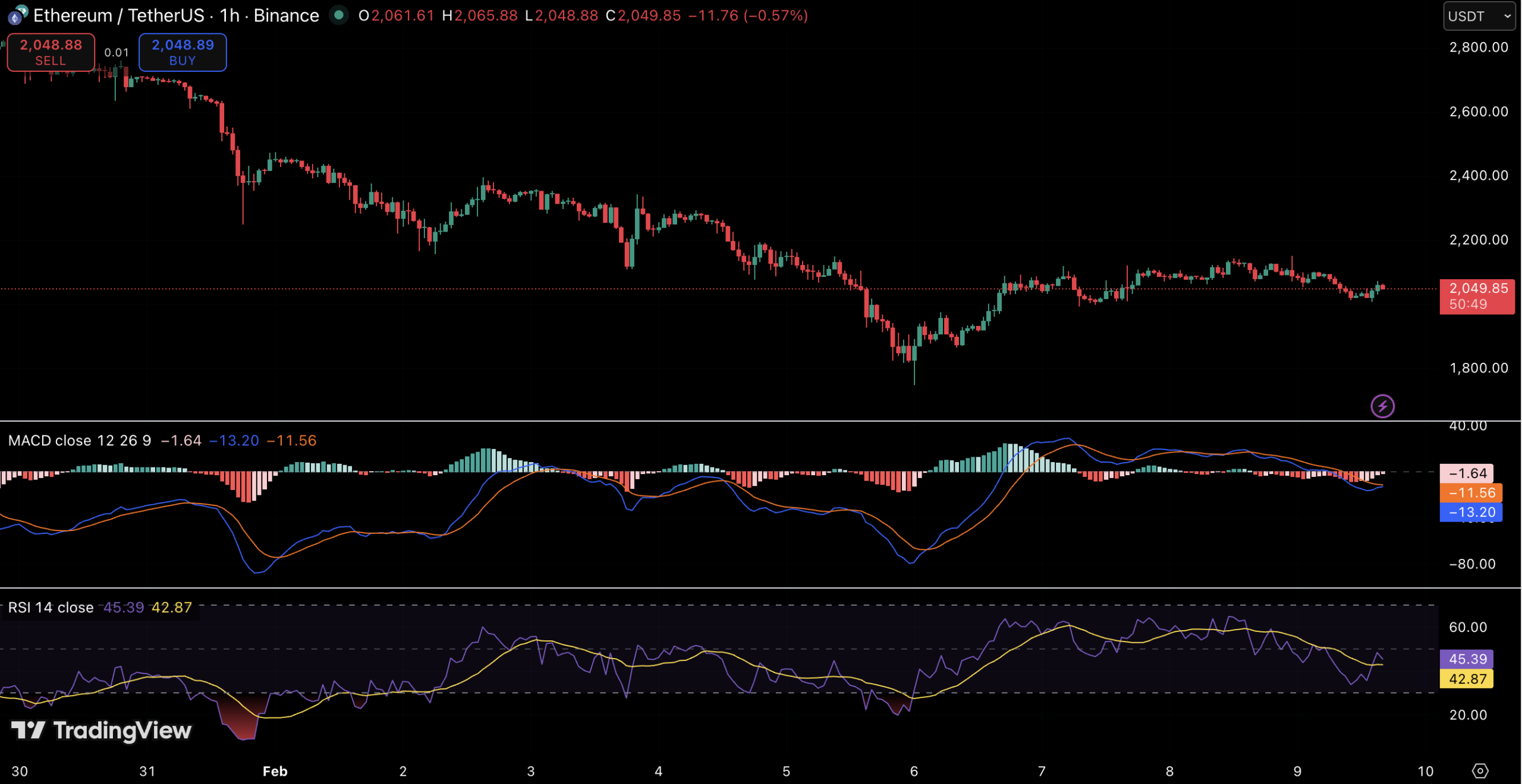 Bitmine Adds .4 Million in ETH as Price Stabilizes