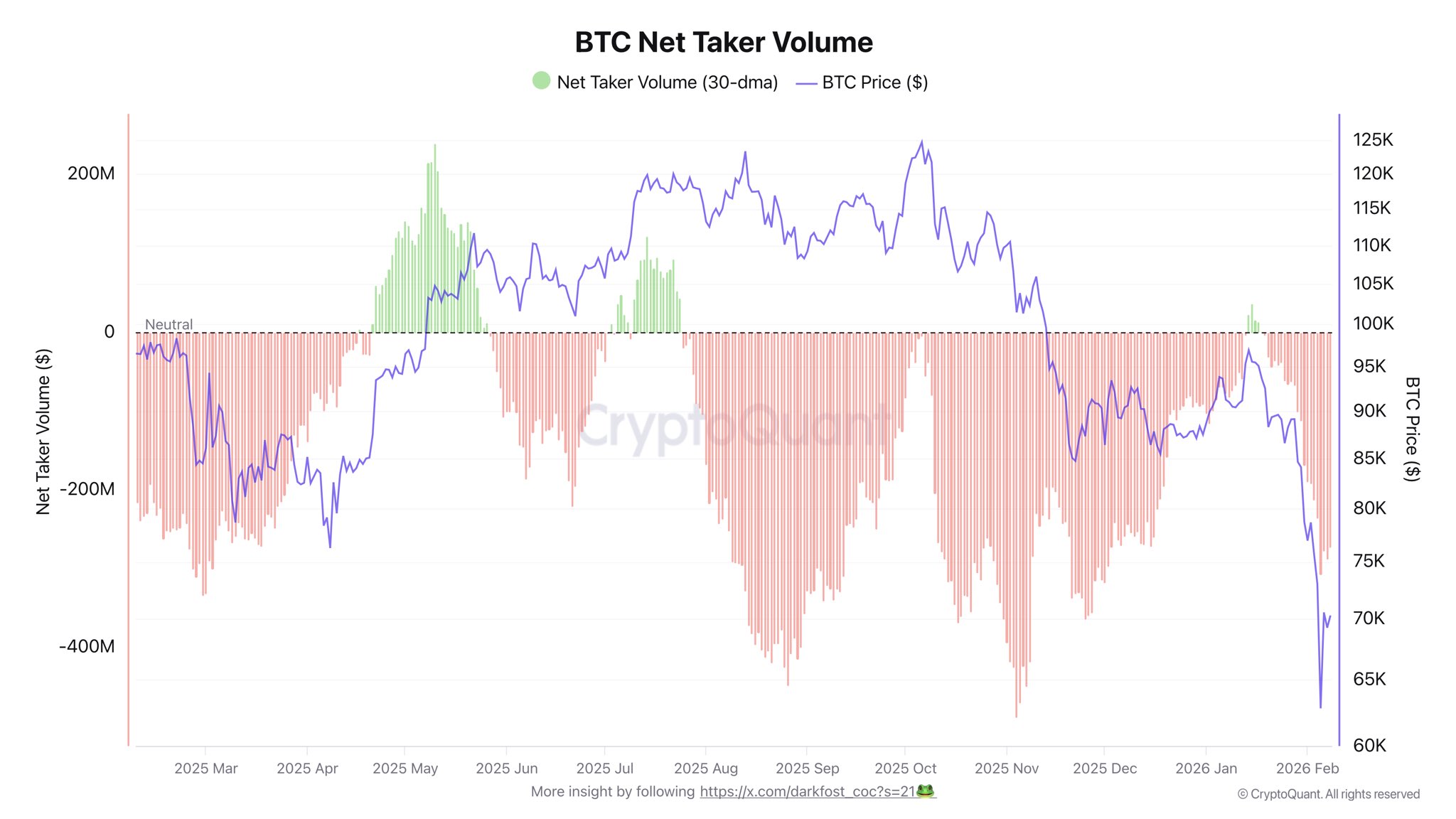 Bitcoin Rebound Looks Fragile as Futures Sellers Return