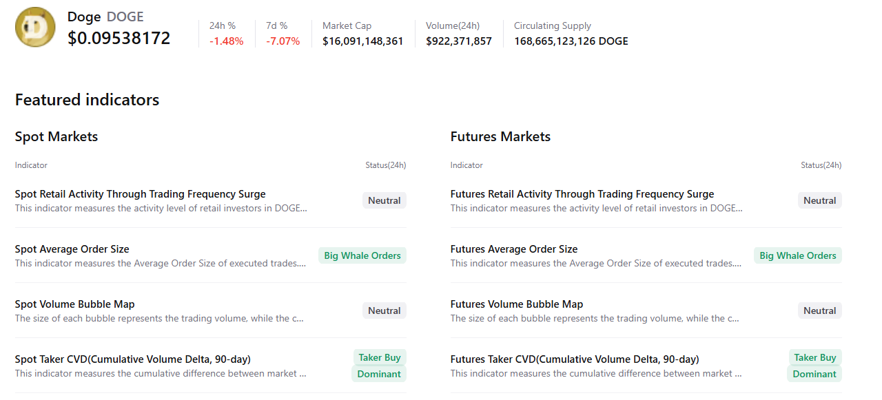 Dogecoin Price Prediction: DOGE Whale Accumulation Signals Potential Trend Shift as Bearish Momentum Fades