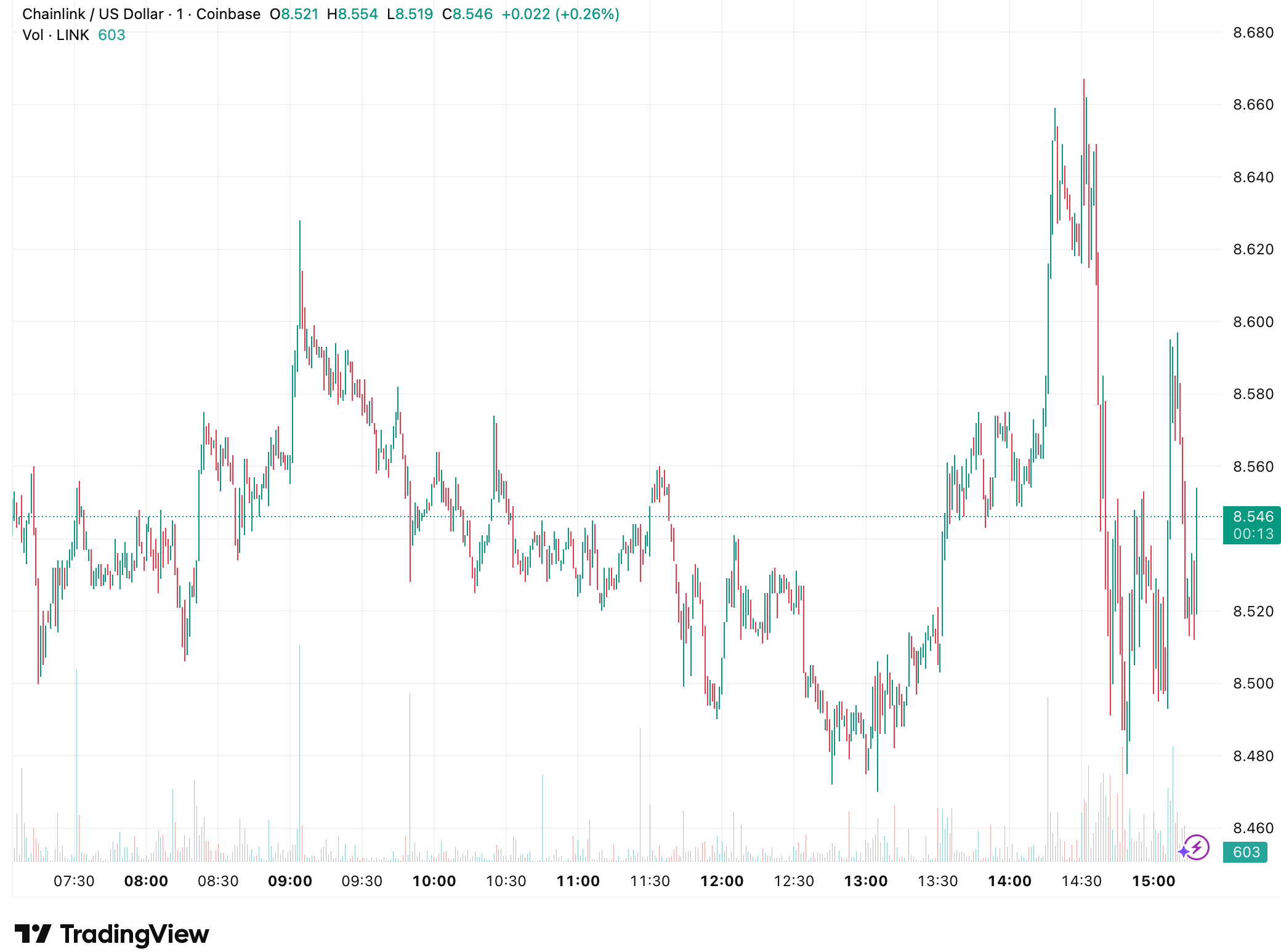 Chainlink Selected for UK Central Bank On-Chain Settlement Initiative Chainlink Selected for UK Central Bank On-Chain Settlement Initiative