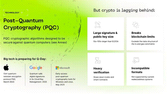 qONE Launcing Today Aiming to Save Your Crypto Wallet from Quantum Computers qONE Launcing Today Aiming to Save Your Crypto Wallet from Quantum Computers