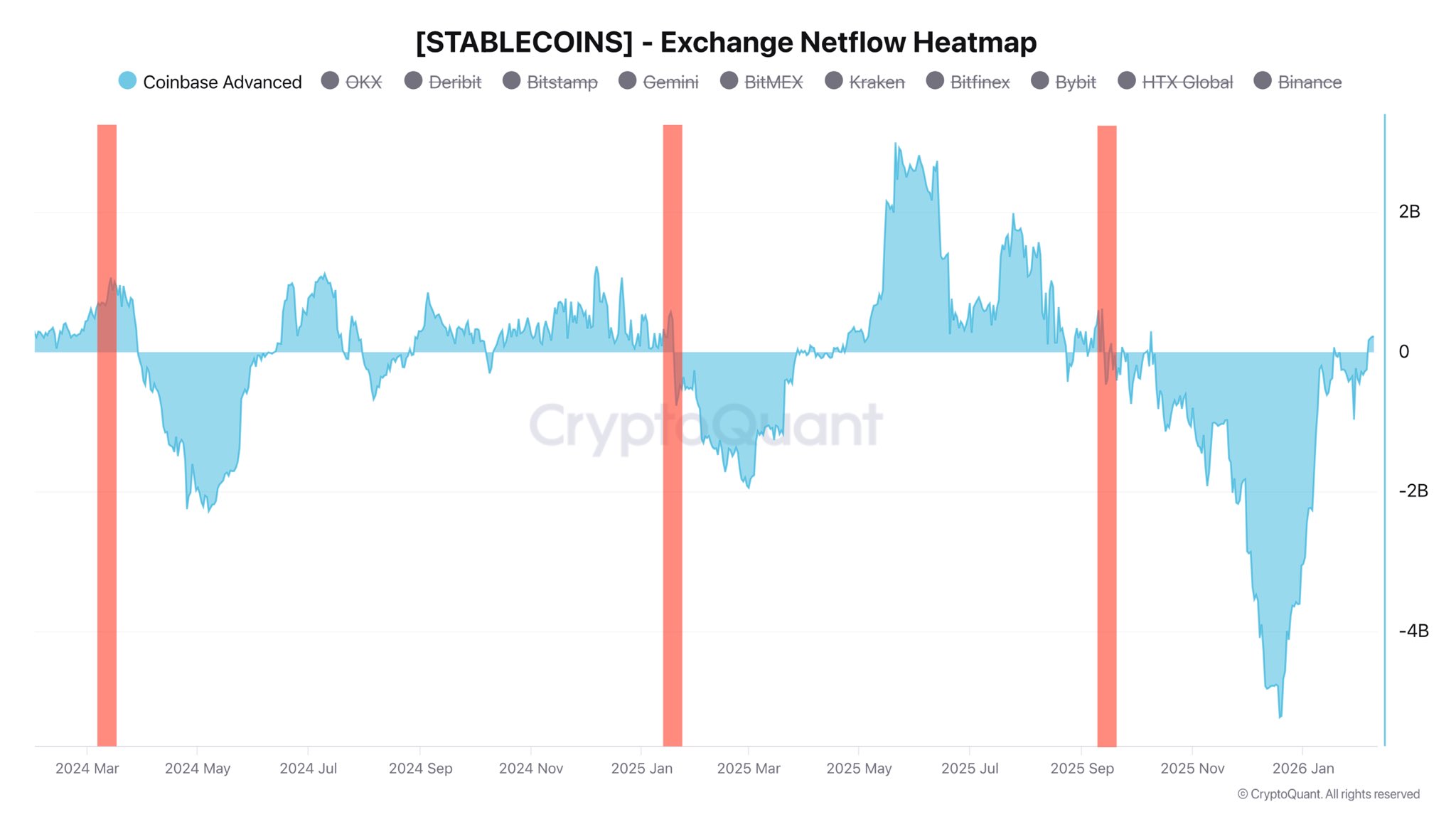 Why Bitcoin Rallies Are Fading Without New Liquidity Why Bitcoin Rallies Are Fading Without New Liquidity