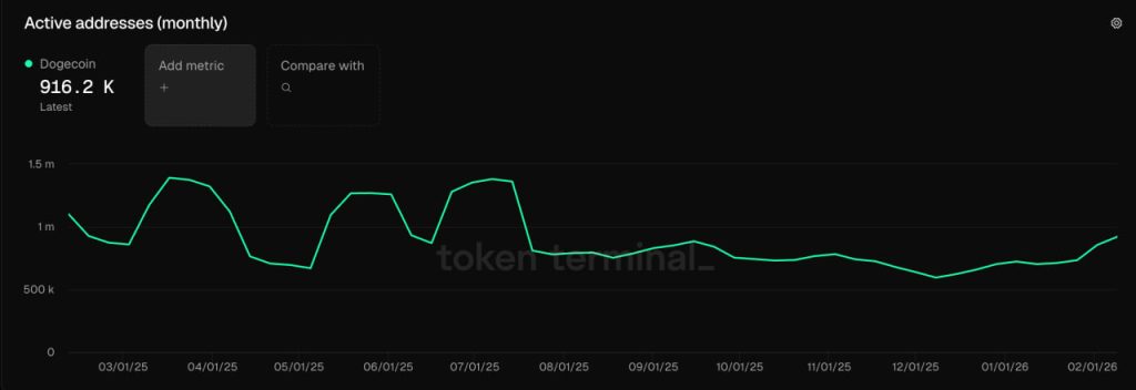 Memecoins Price Prediction: Is This the Beginning of the End for DOGE, SHIB, and PEPE?