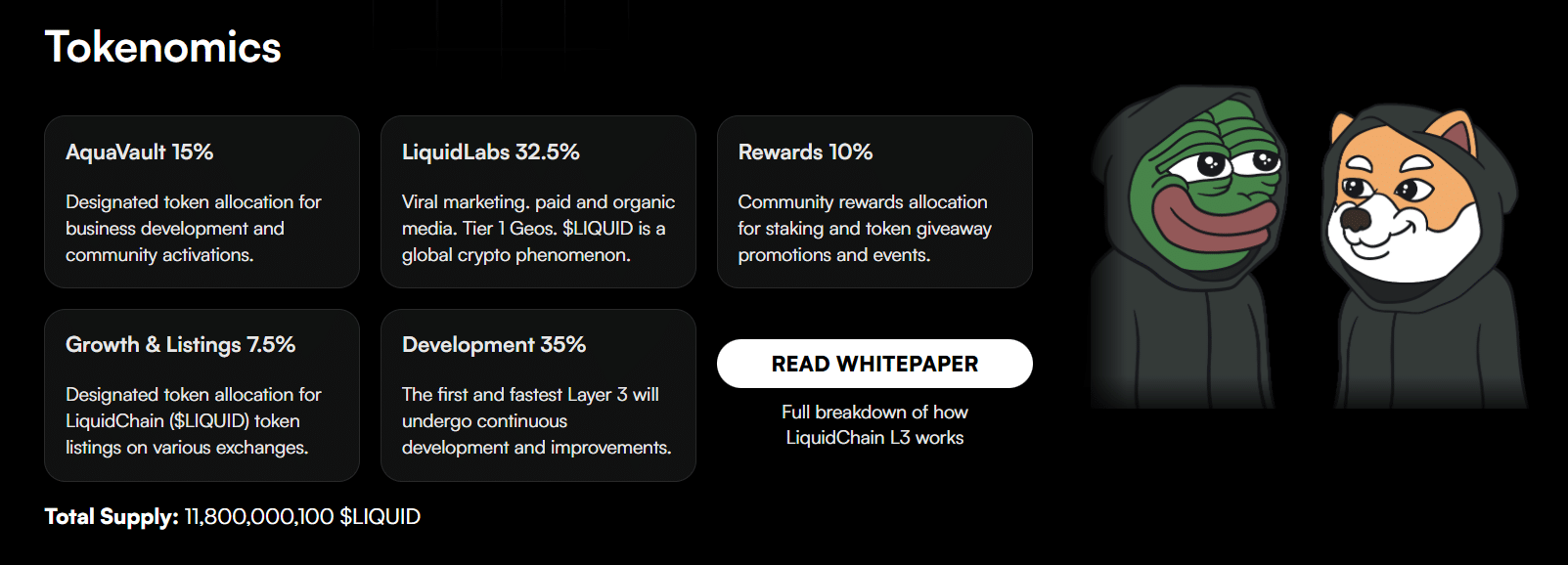 As Bitcoin and Ethereum Liquidity Fragments, LiquidChain ($LIQUID) Positions Itself as a New Market Layer