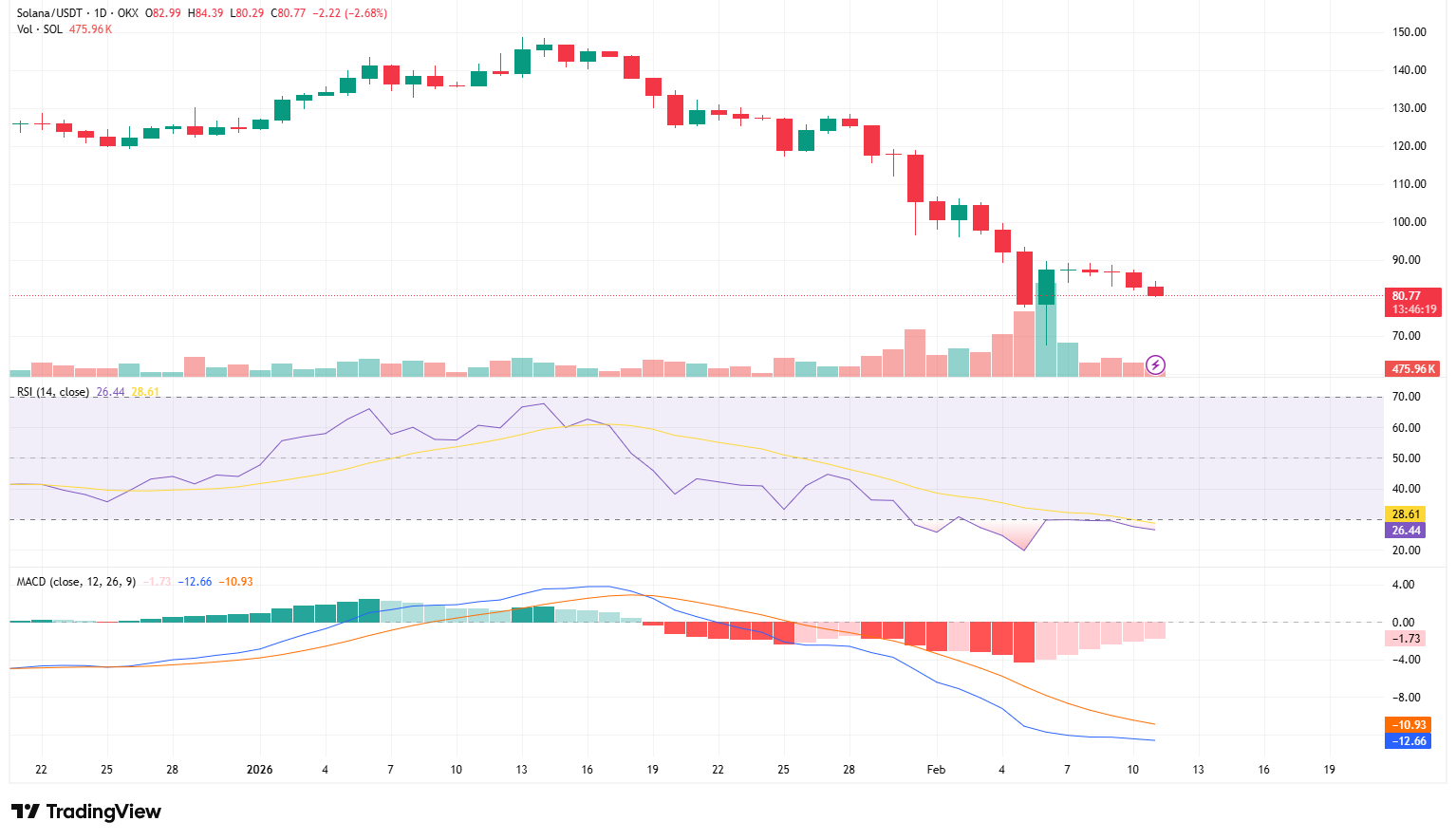 Goldman Sachs Buys SOL ETFs: Institutional Demand Emerges as Solana Price Catalyst Goldman Sachs Buys SOL ETFs: Institutional Demand Emerges as Solana Price Catalyst