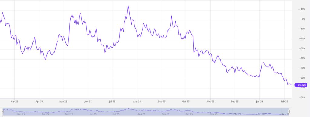 Memecoins Price Prediction: Is This the Beginning of the End for DOGE, SHIB, and PEPE?