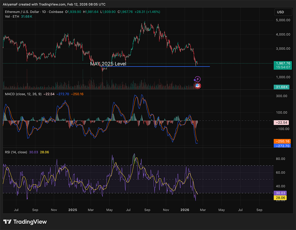 Ethereum Price Drops to ,000: Analysts Outline Path to ,500 by End of 2026